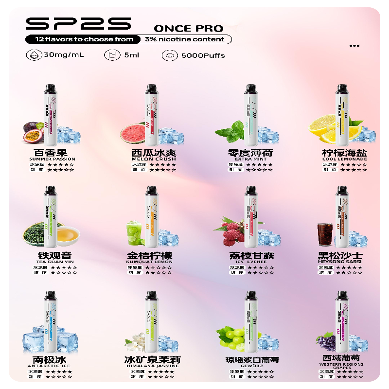 SP2S Once Pro 5000口一次性|抛棄式電子煙#台灣現貨#:圖片 2